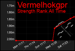 Total Graph of Vermelhokgpr