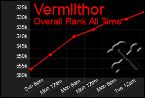 Total Graph of Vermllthor