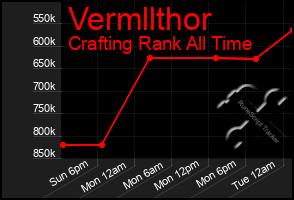 Total Graph of Vermllthor