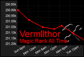 Total Graph of Vermllthor