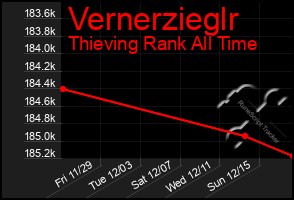 Total Graph of Vernerzieglr