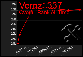 Total Graph of Vernz1337
