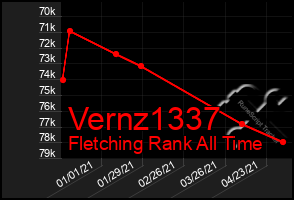 Total Graph of Vernz1337