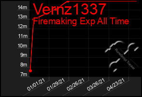 Total Graph of Vernz1337