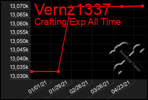 Total Graph of Vernz1337