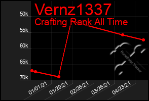 Total Graph of Vernz1337