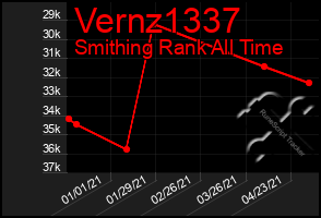 Total Graph of Vernz1337