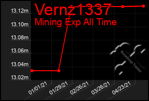 Total Graph of Vernz1337