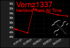 Total Graph of Vernz1337
