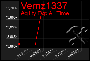 Total Graph of Vernz1337