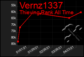 Total Graph of Vernz1337