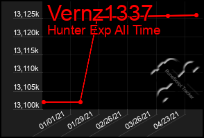 Total Graph of Vernz1337