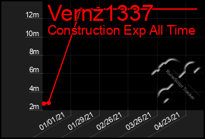 Total Graph of Vernz1337