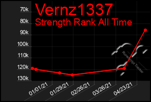 Total Graph of Vernz1337