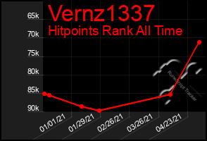 Total Graph of Vernz1337