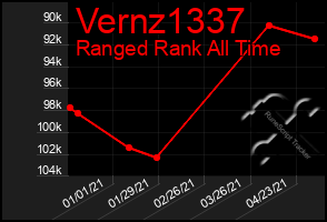 Total Graph of Vernz1337