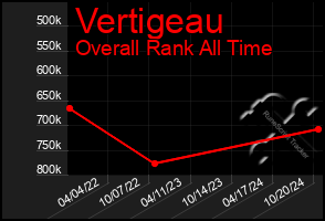 Total Graph of Vertigeau