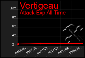 Total Graph of Vertigeau