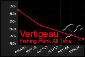 Total Graph of Vertigeau