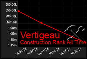 Total Graph of Vertigeau