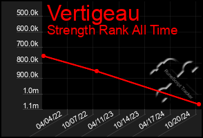 Total Graph of Vertigeau