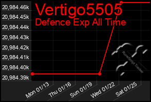 Total Graph of Vertigo5505