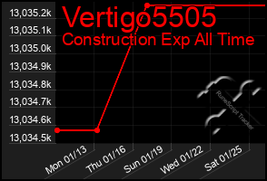 Total Graph of Vertigo5505