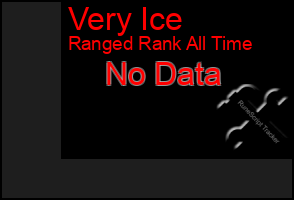 Total Graph of Very Ice