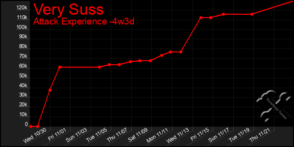 Last 31 Days Graph of Very Suss