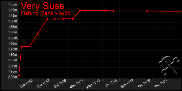 Last 31 Days Graph of Very Suss