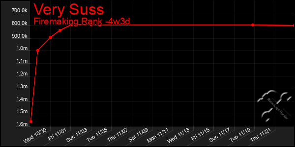 Last 31 Days Graph of Very Suss