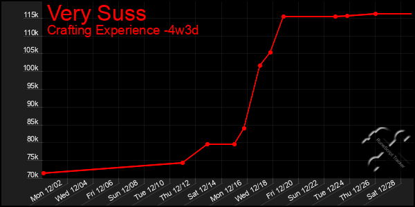 Last 31 Days Graph of Very Suss