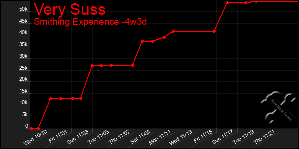 Last 31 Days Graph of Very Suss