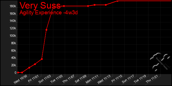 Last 31 Days Graph of Very Suss