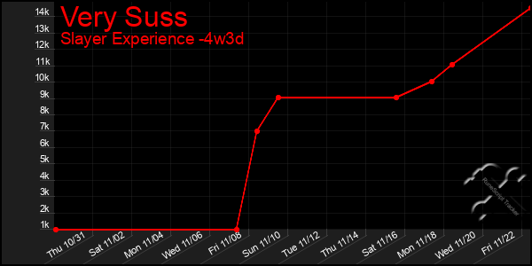 Last 31 Days Graph of Very Suss