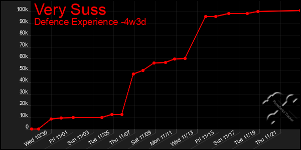 Last 31 Days Graph of Very Suss