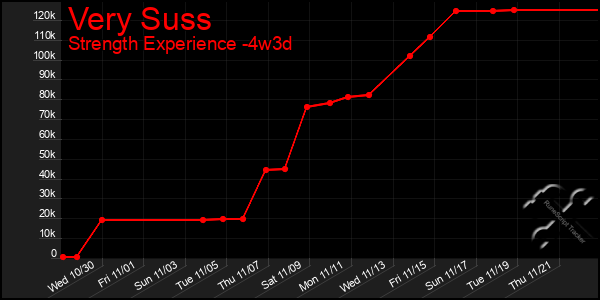 Last 31 Days Graph of Very Suss