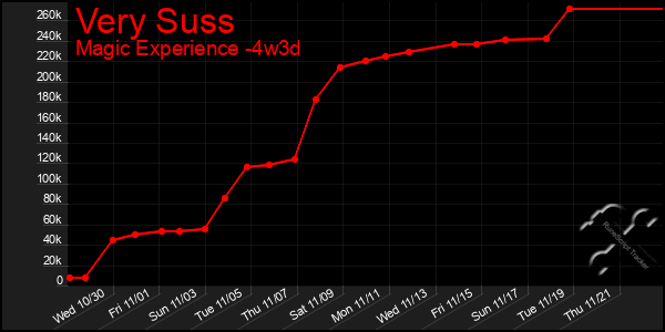 Last 31 Days Graph of Very Suss