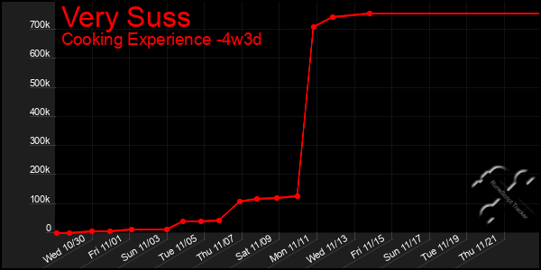 Last 31 Days Graph of Very Suss