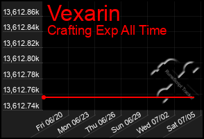 Total Graph of Vexarin