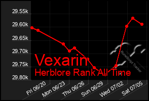 Total Graph of Vexarin