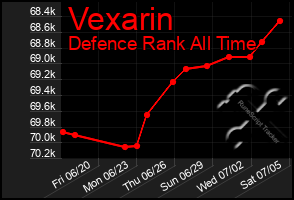 Total Graph of Vexarin
