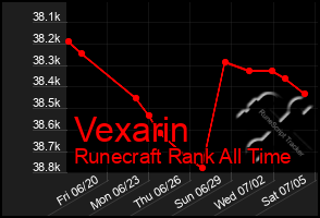 Total Graph of Vexarin