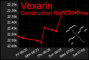 Total Graph of Vexarin