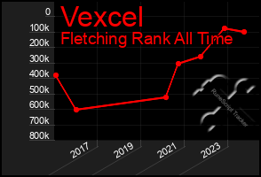 Total Graph of Vexcel