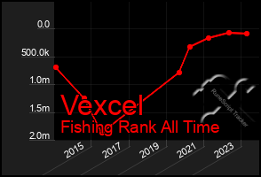 Total Graph of Vexcel