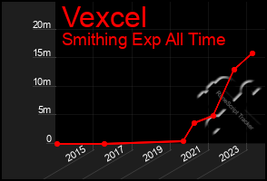 Total Graph of Vexcel