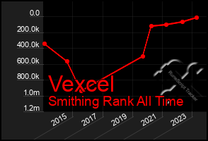 Total Graph of Vexcel