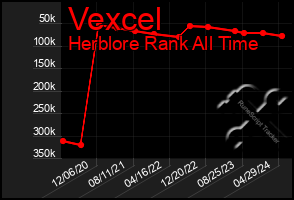 Total Graph of Vexcel