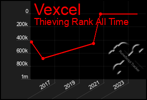 Total Graph of Vexcel